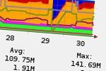 Webbasierte Serverüberwachung mit Munin