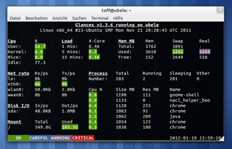 Systemstats fürs Terminal mit Glances