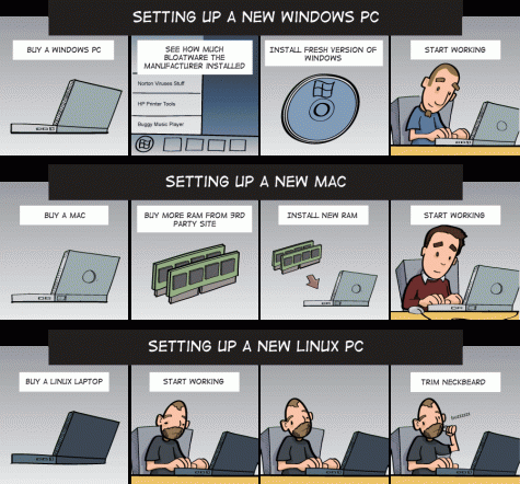 The Brads - Buying a Computer