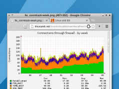 Webbasierte Serverüberwachung mit Munin