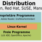 Was ist eine Linux-Distribution?