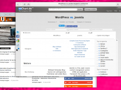 vsChart Wordpress Joomla