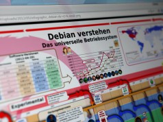 Infografik: Debian verstehen Infografik Debian verstehen