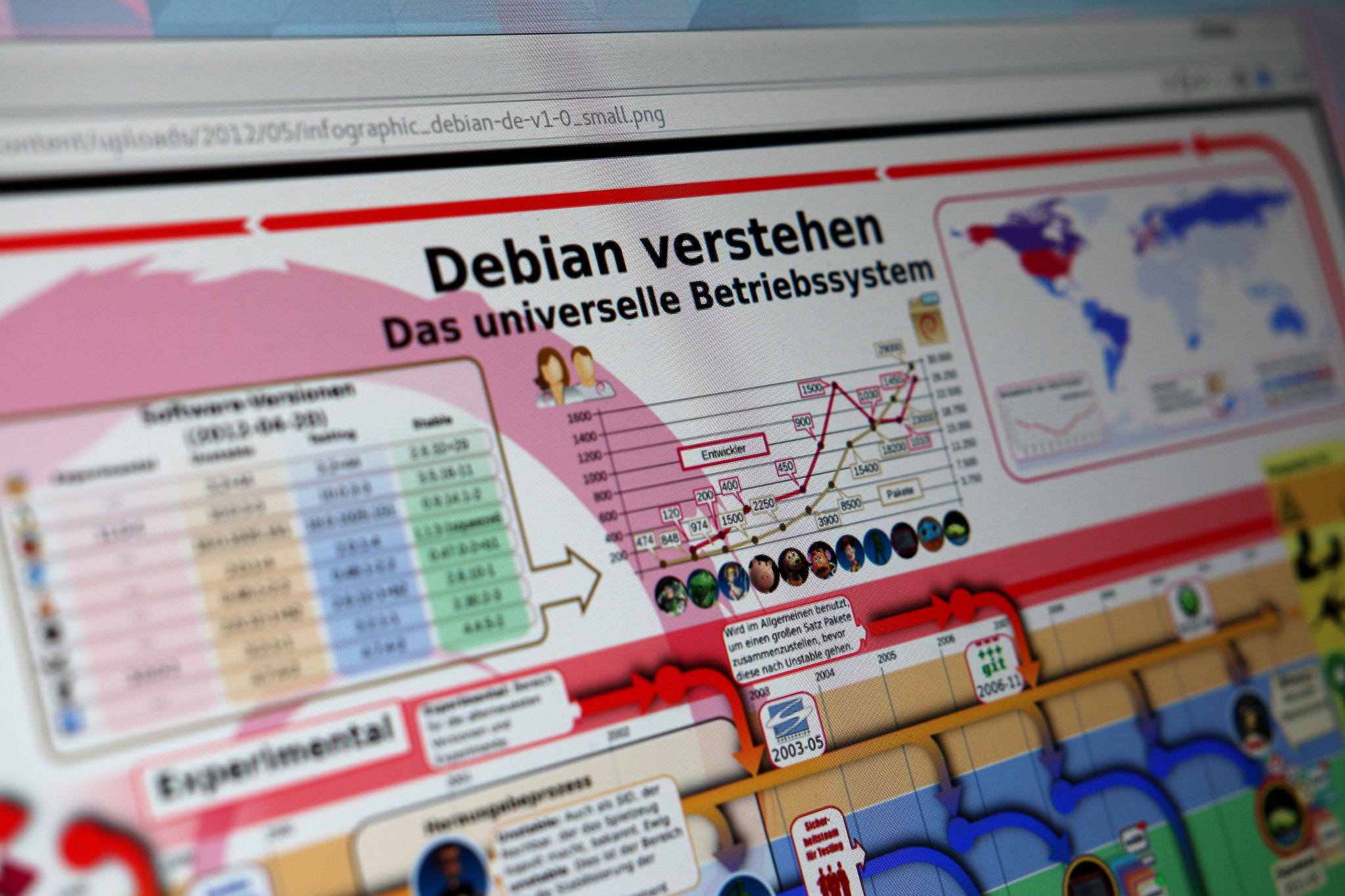 Infografik: Debian verstehen