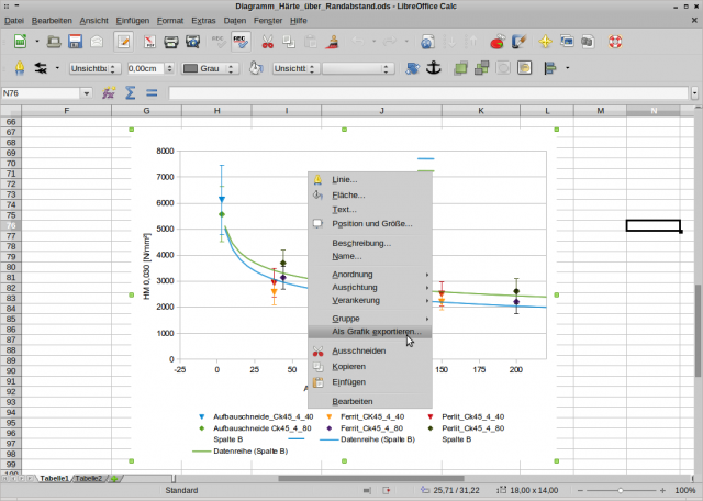 LibreOffice 4.0 exportiert nun endlich auch Charts als Bilddatei.