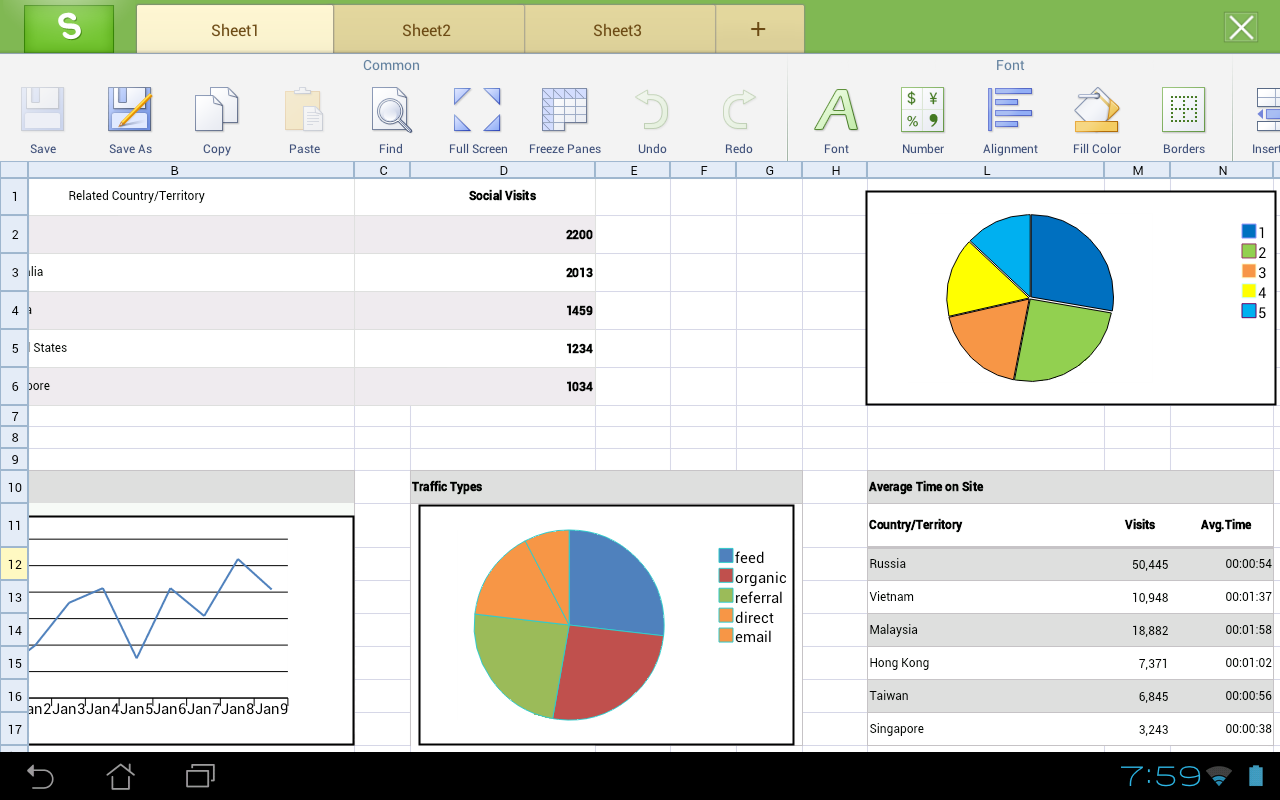 Eine Tabelle mit Diagrammen in der Android-Ausgabe von Kingsoft Spreadsheets